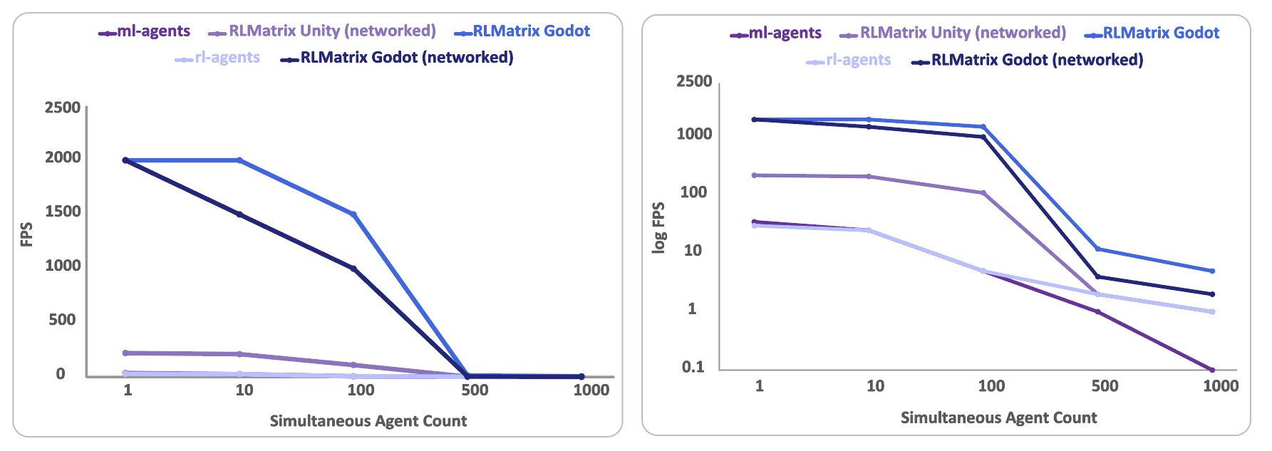 Performance comparison